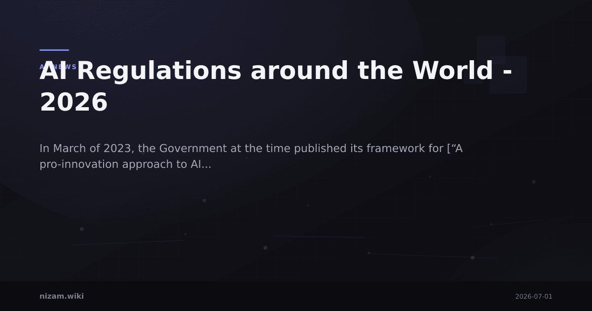 AI Regulations around the World - 2026